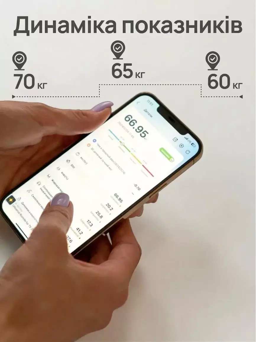 Технічні характеристики Smart Scale A1